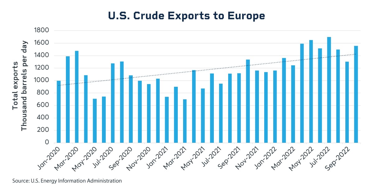 Us deals crude oil